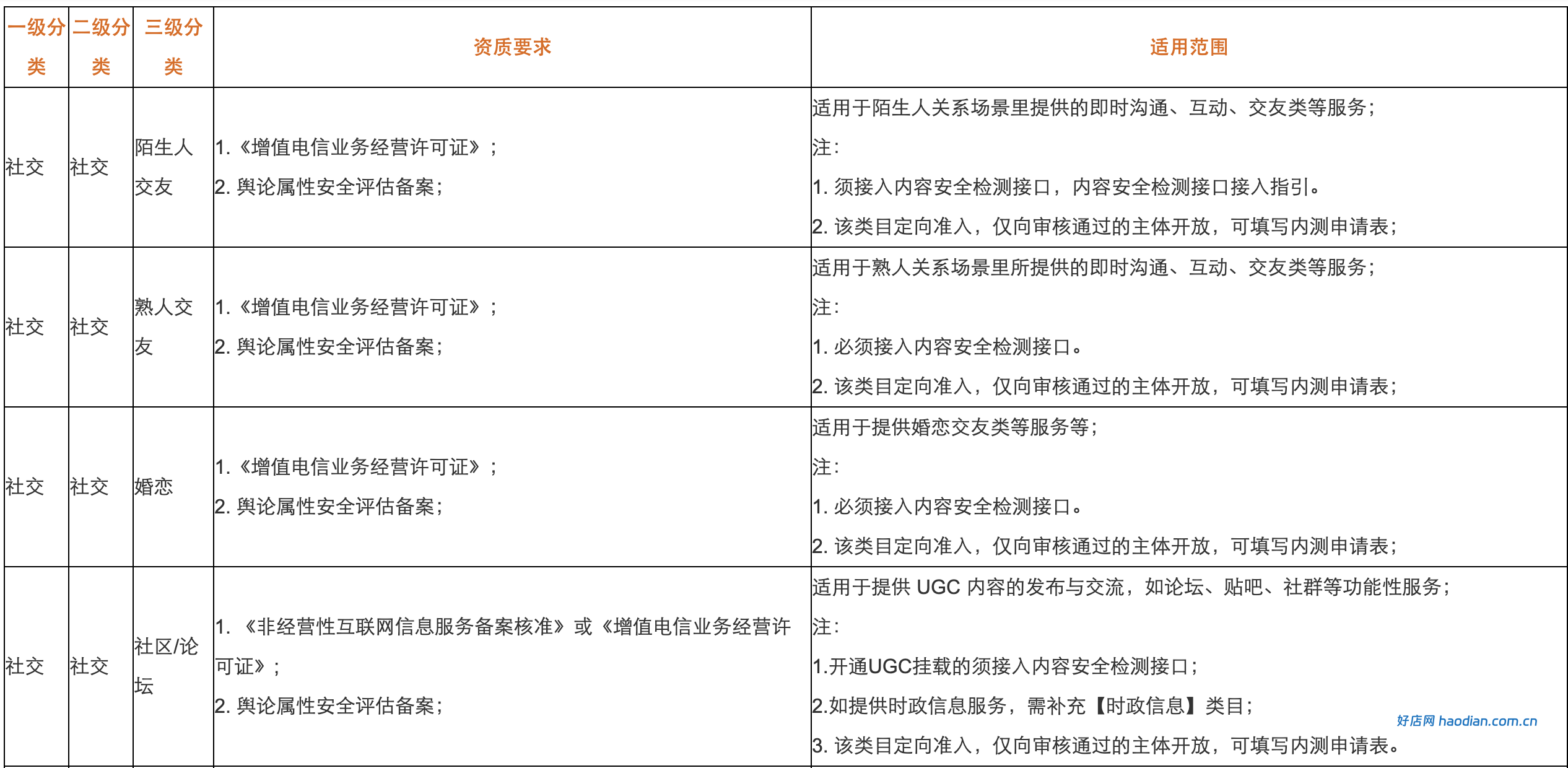 社交类抖音小程序上线所需资质证件一览表